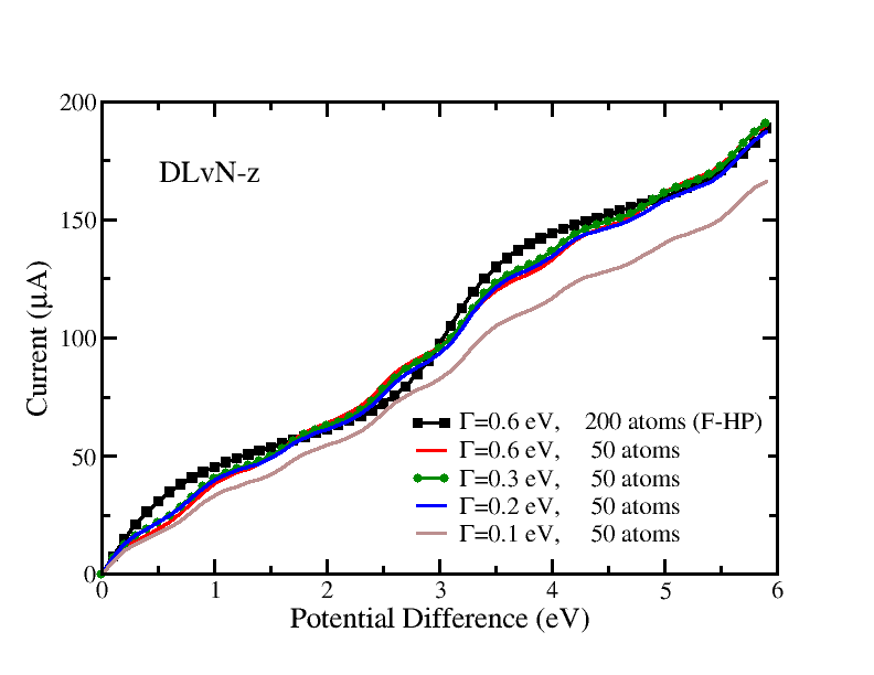 Figure 30