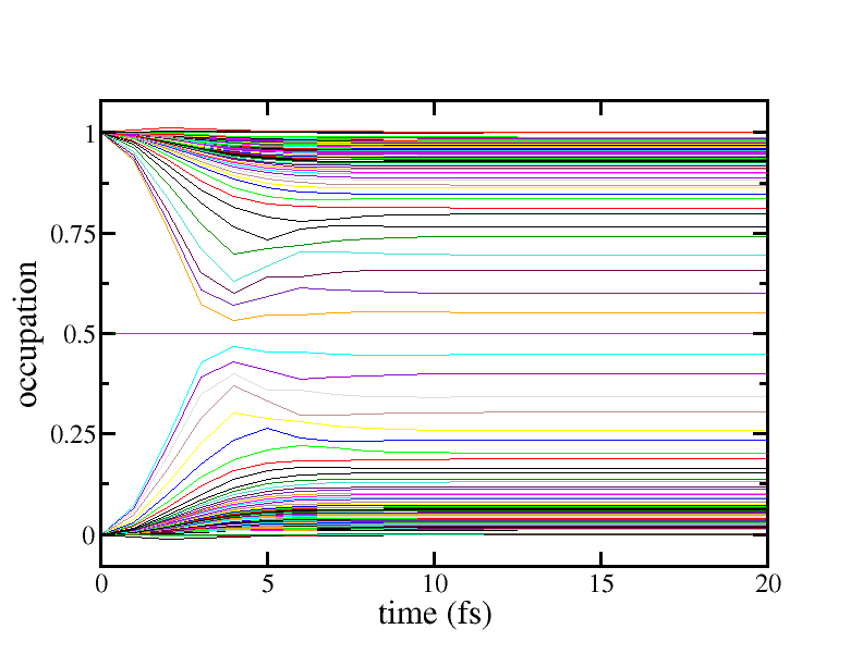 Figure 31