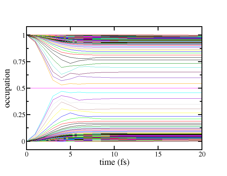 Figure 32