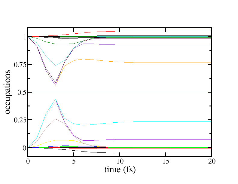 Figure 33