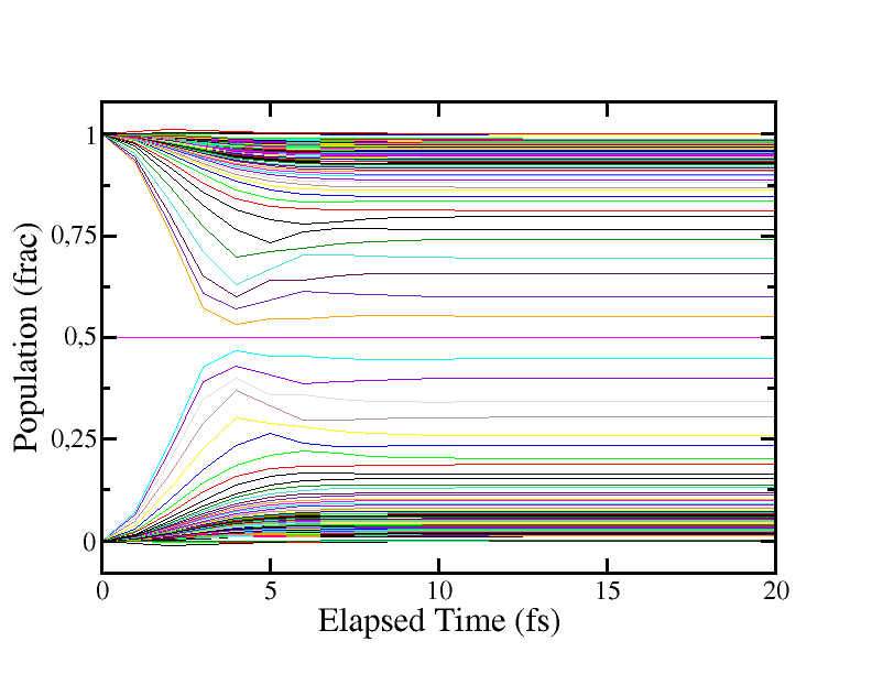 Figure 34