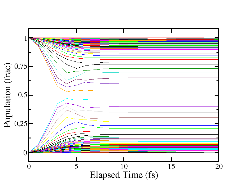 Figure 35