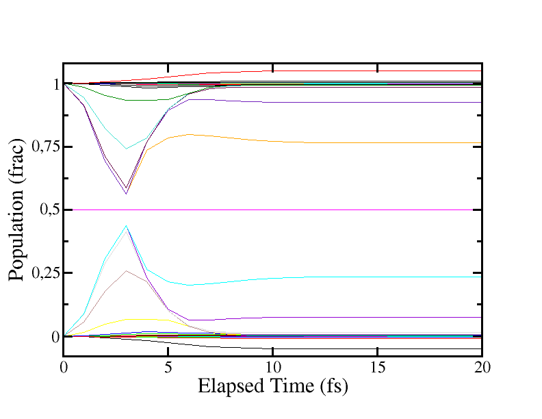 Figure 36