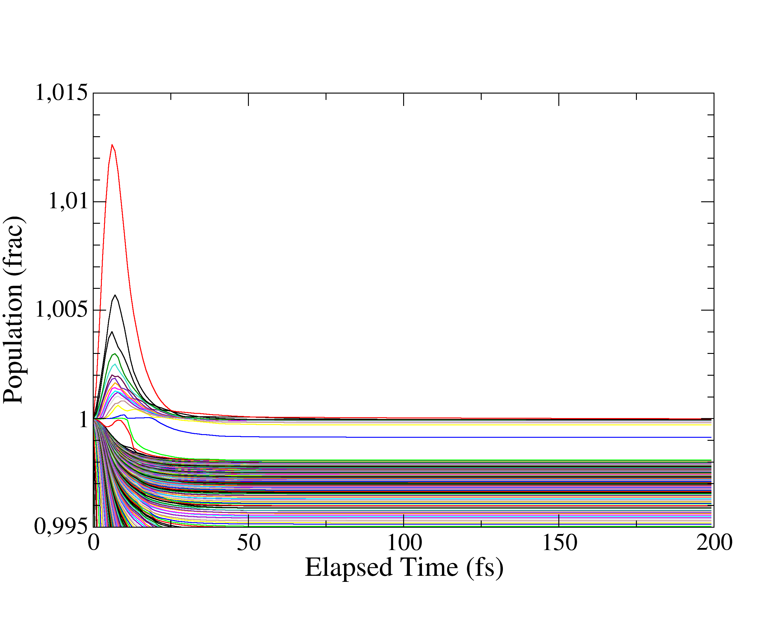 Figure 37