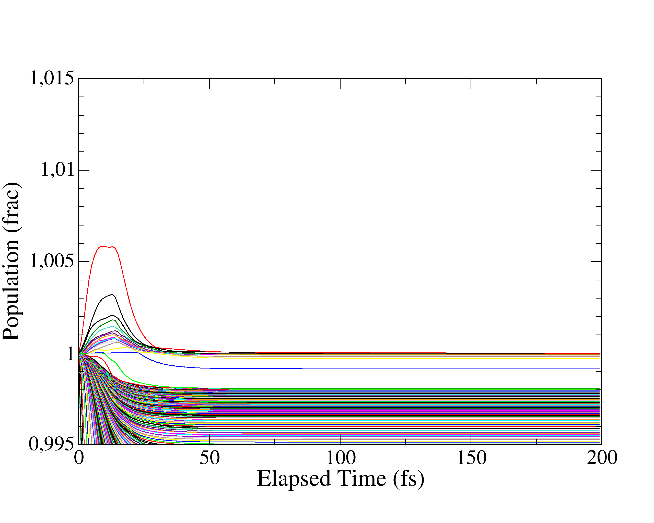 Figure 38