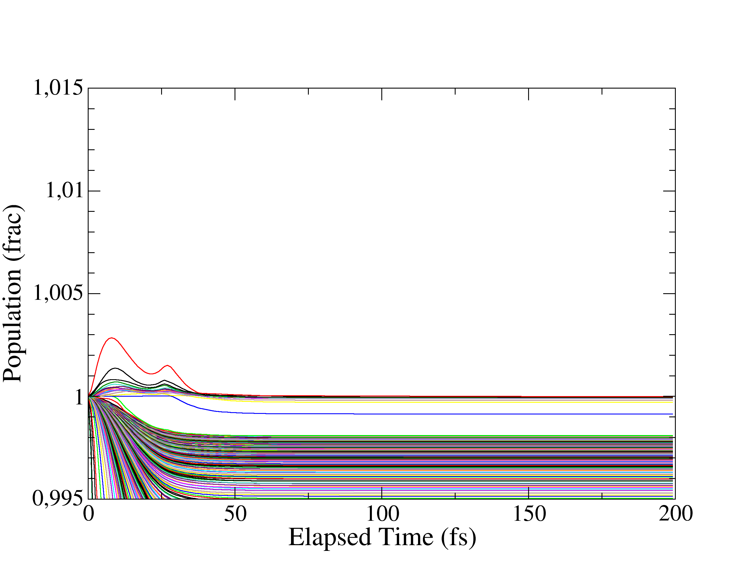 Figure 39