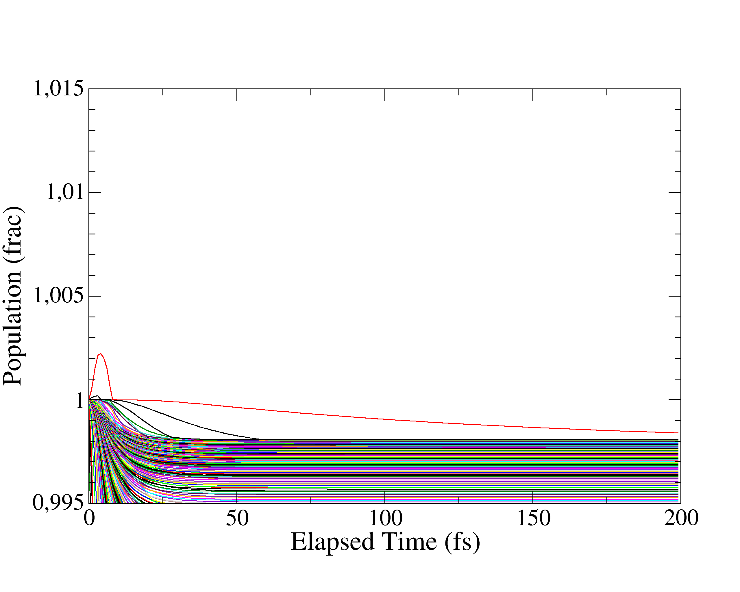 Figure 40