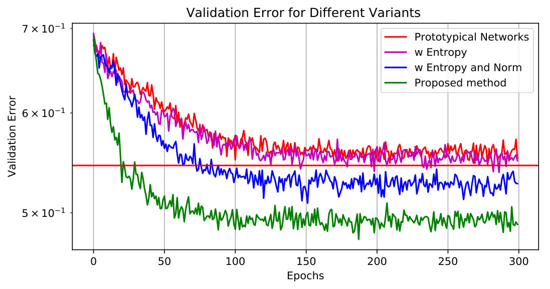 Figure 20