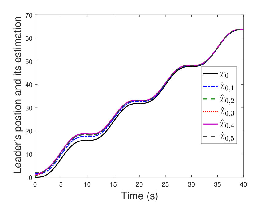 Figure 18