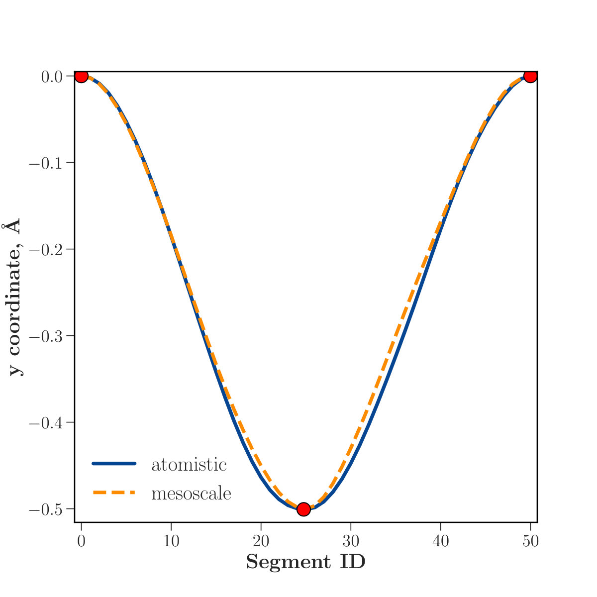 Figure 8