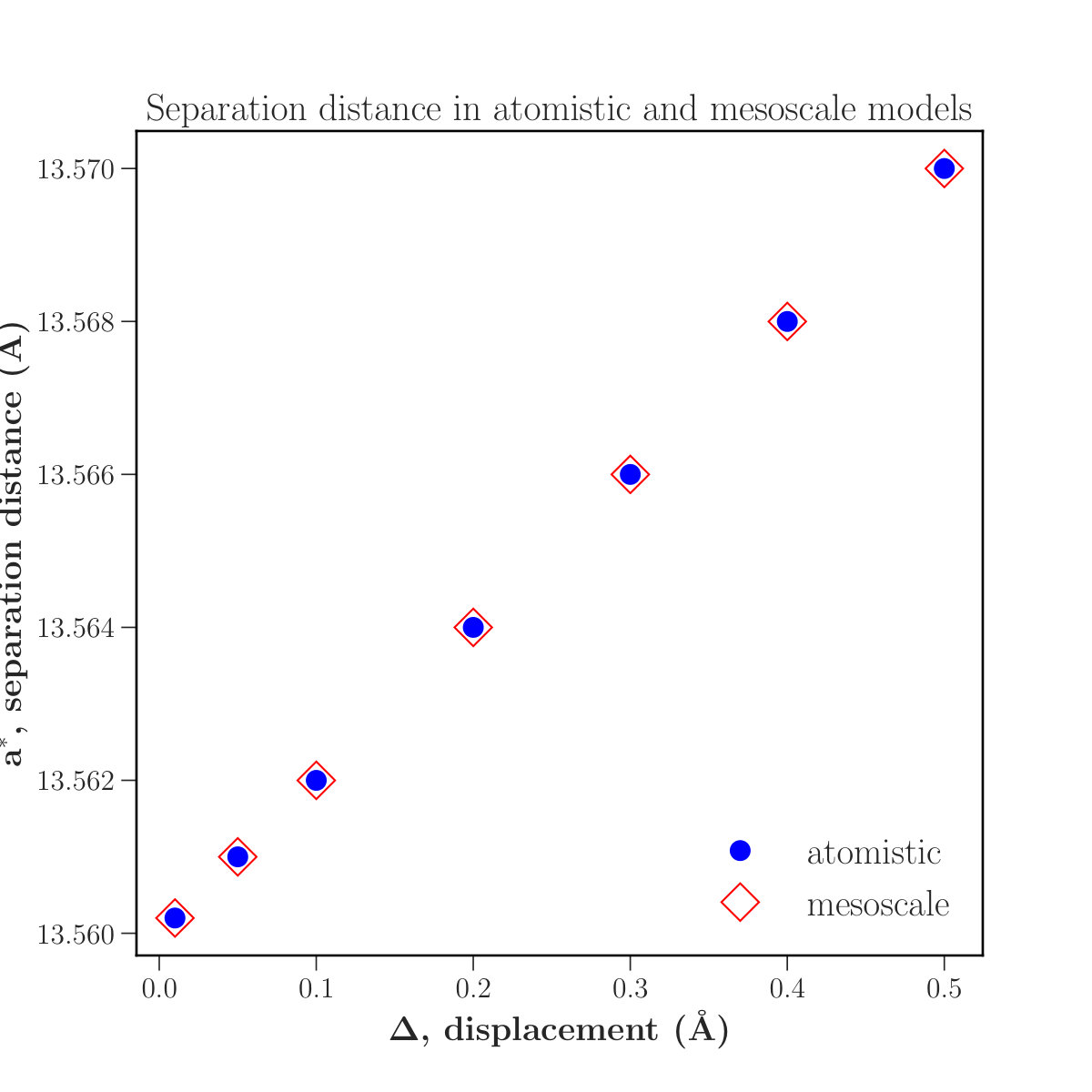 Figure 18