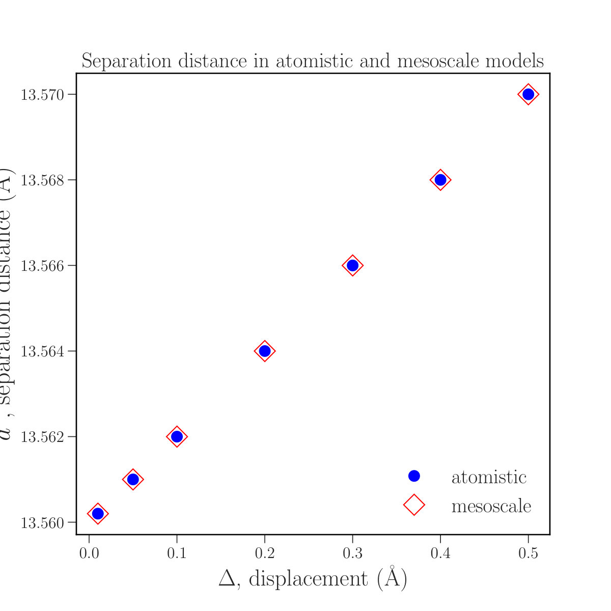 Figure 19