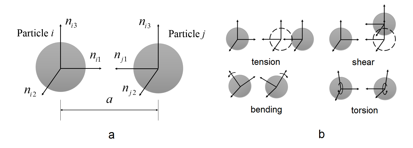 Figure 21