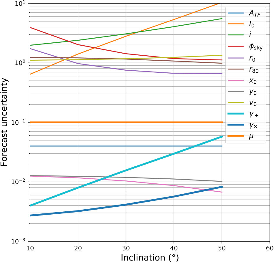 Figure 16