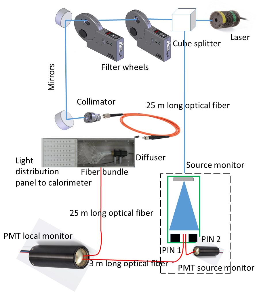 Figure 18