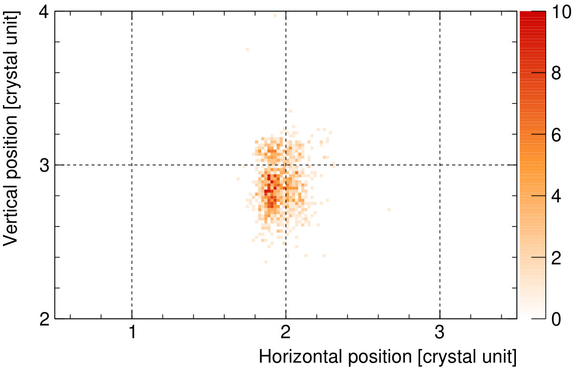 Figure 19
