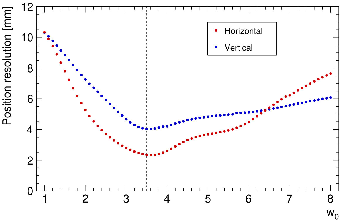 Figure 20