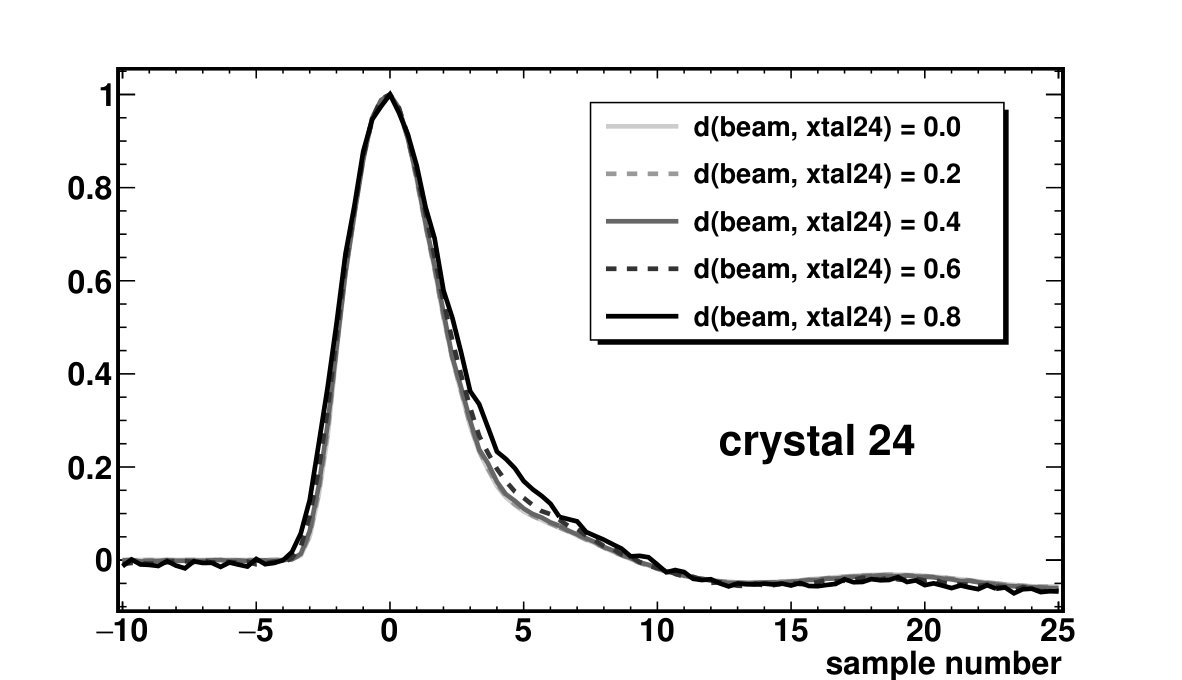 Figure 21