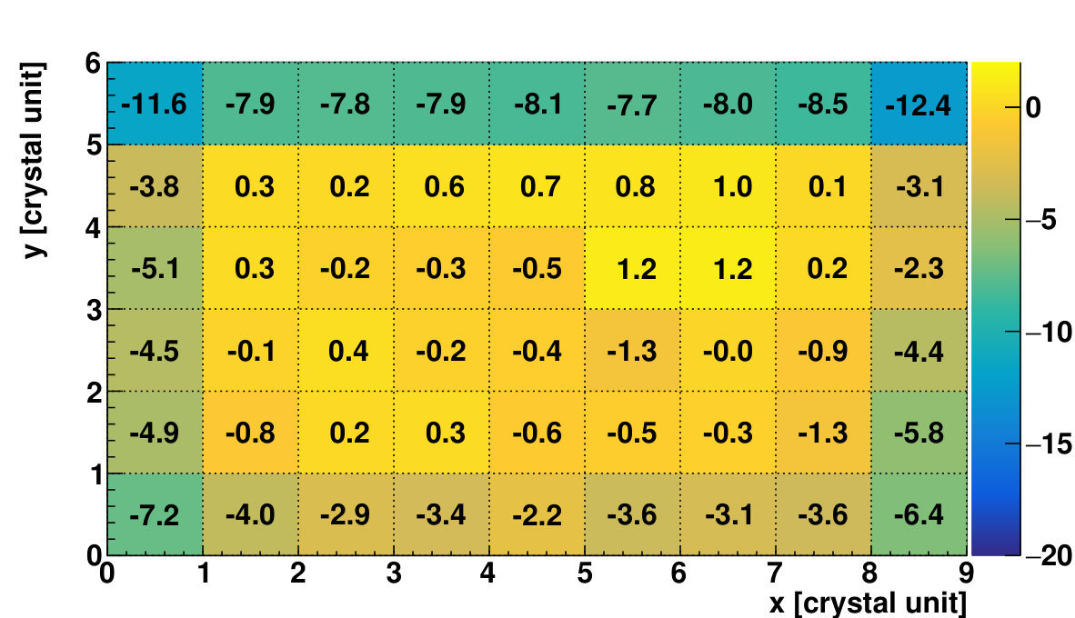 Figure 22