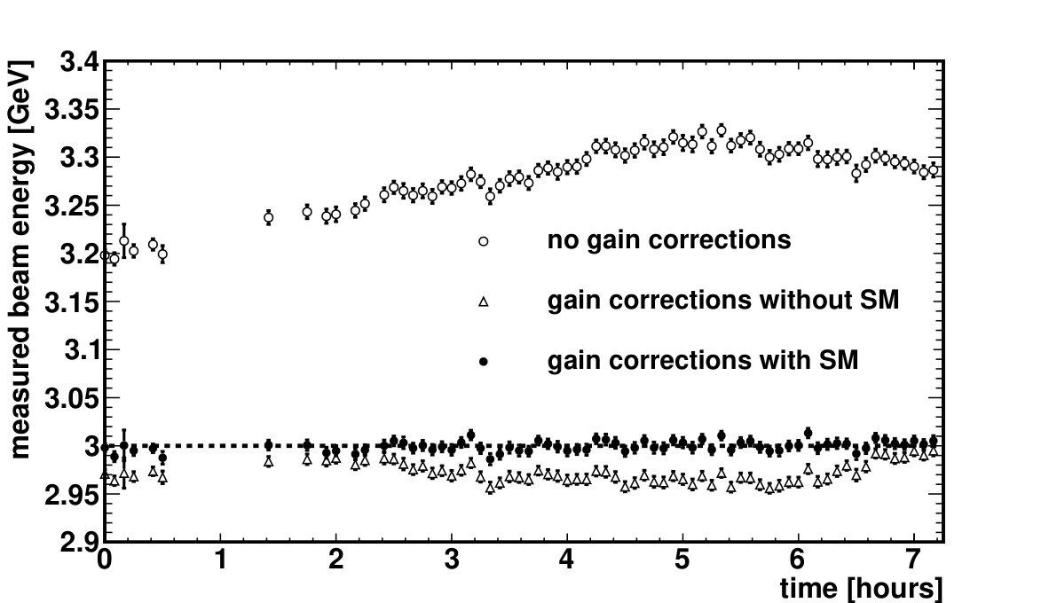 Figure 23