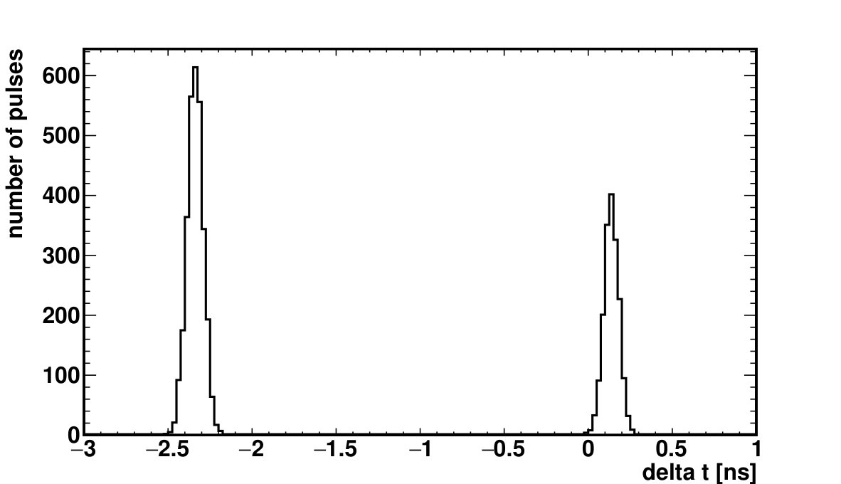 Figure 24