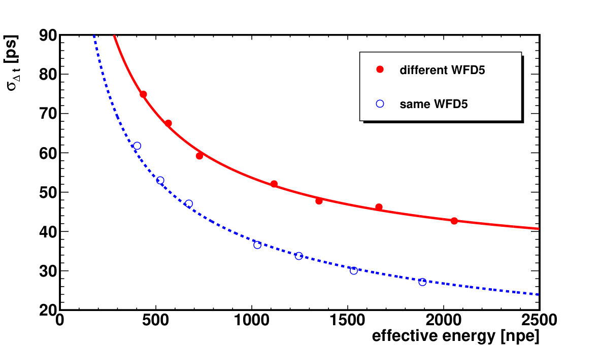 Figure 25