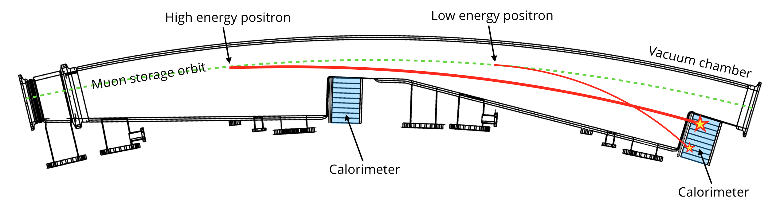 Figure 26