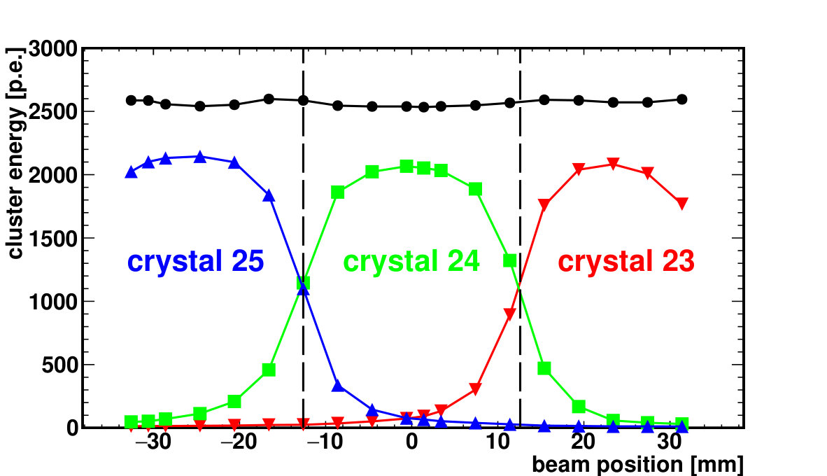 Figure 27