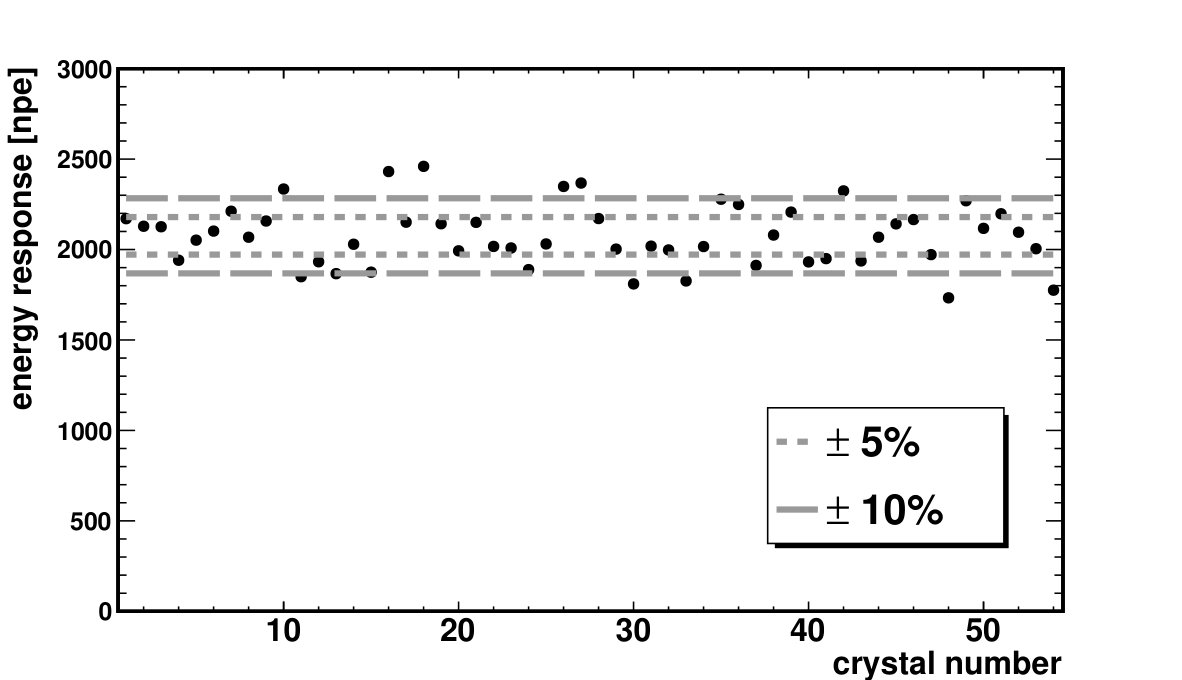 Figure 28