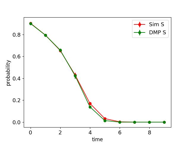 Figure 8