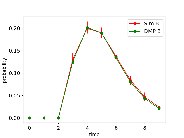 Figure 17