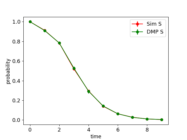 Figure 18