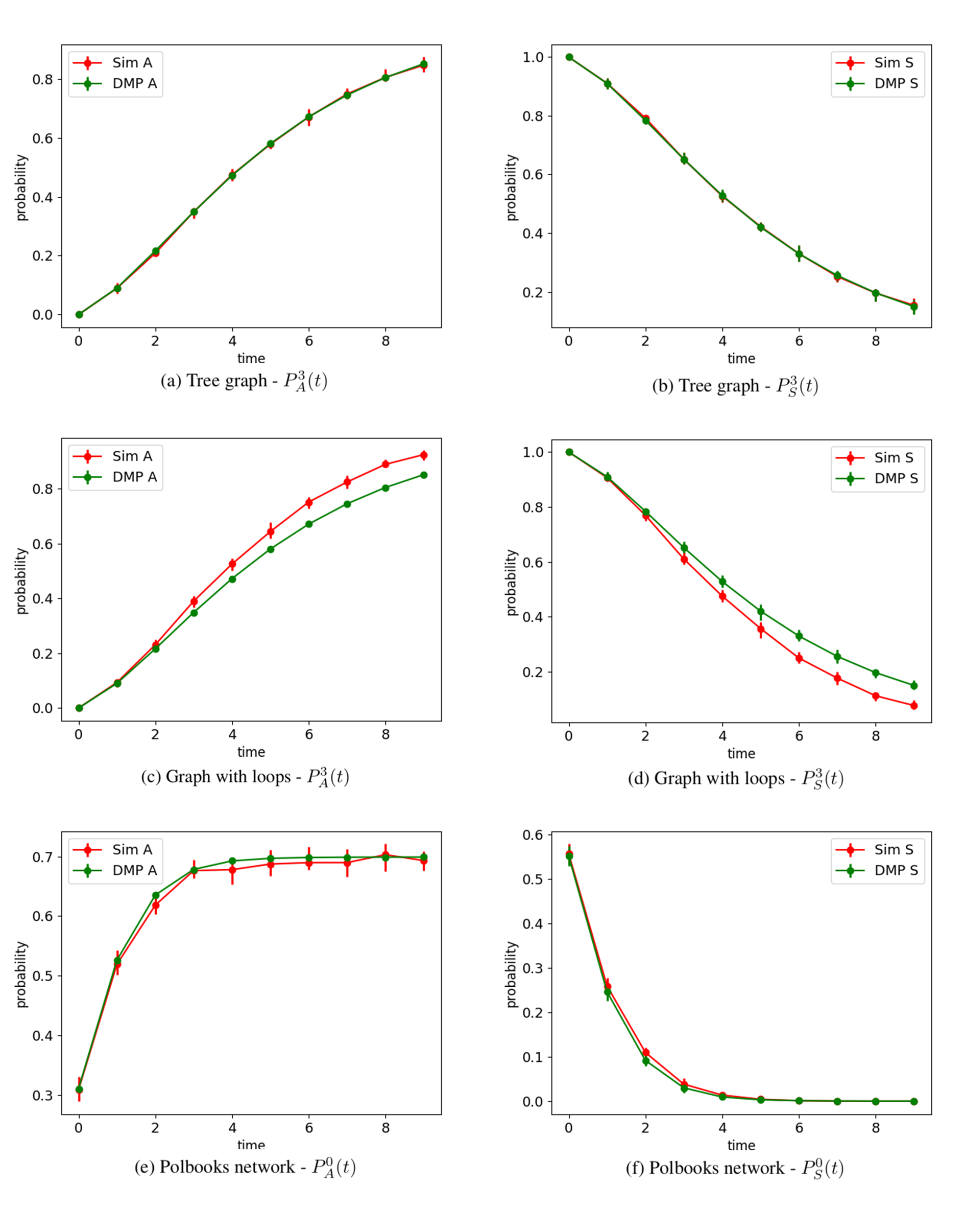 Figure 20