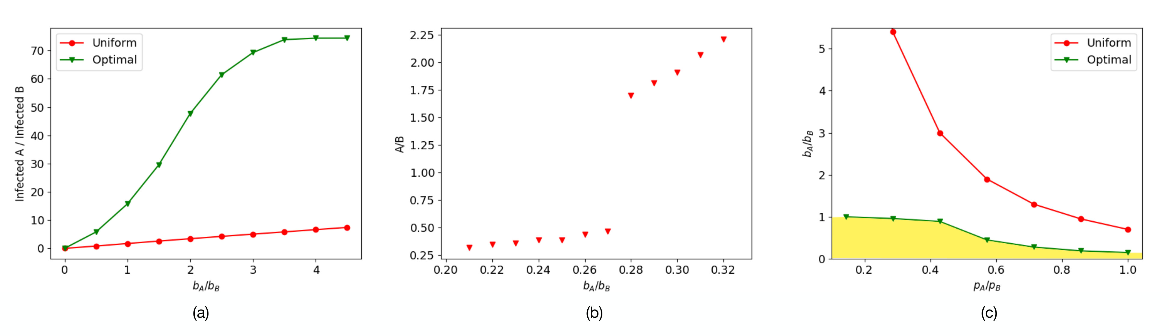 Figure 22