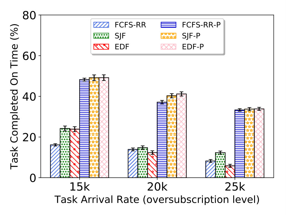 Figure 17