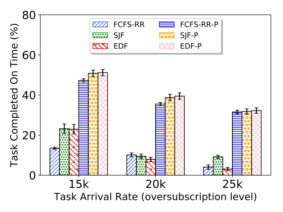 Figure 18