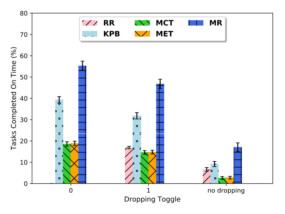 Figure 19
