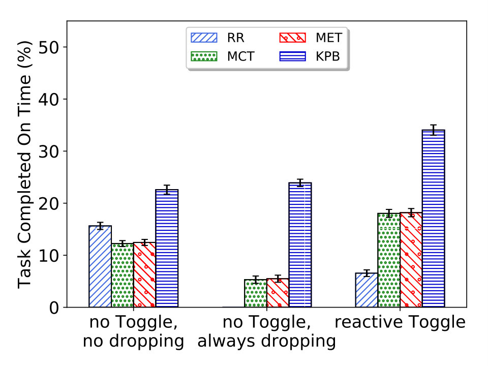 Figure 20