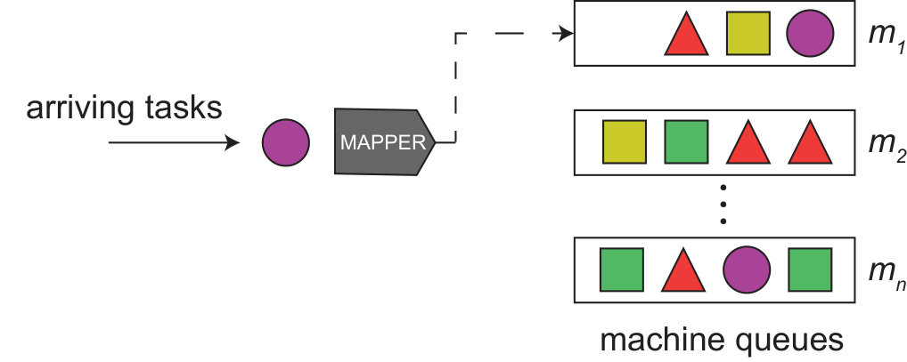 Figure 21