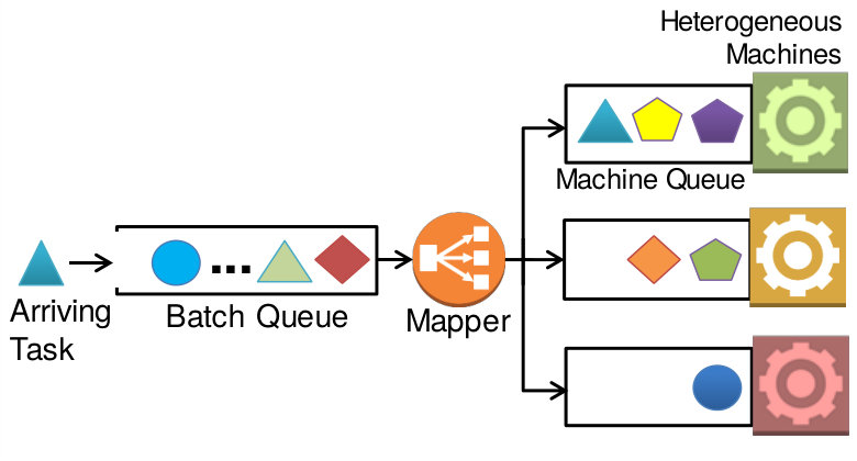 Figure 22