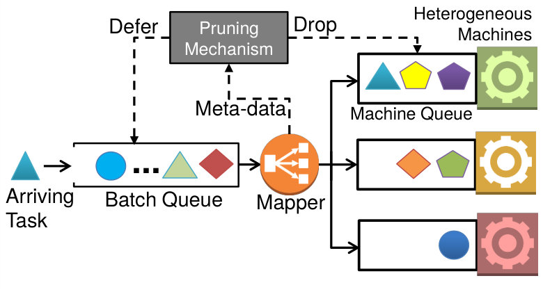 Figure 23