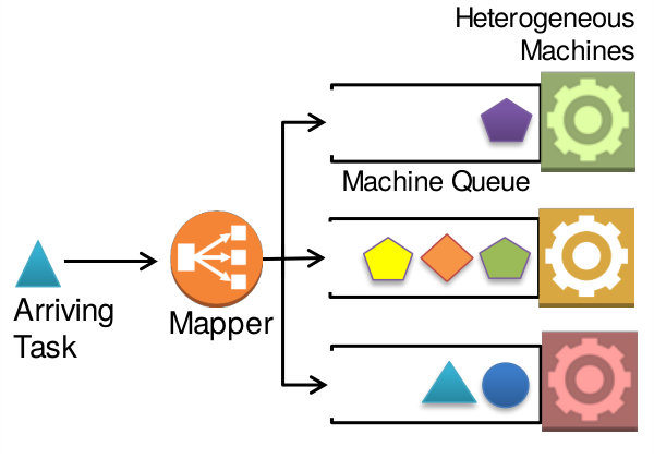 Figure 24