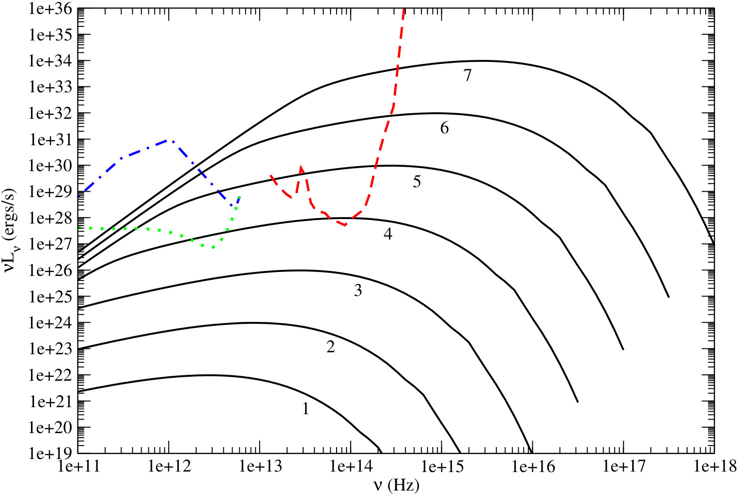 Figure 10