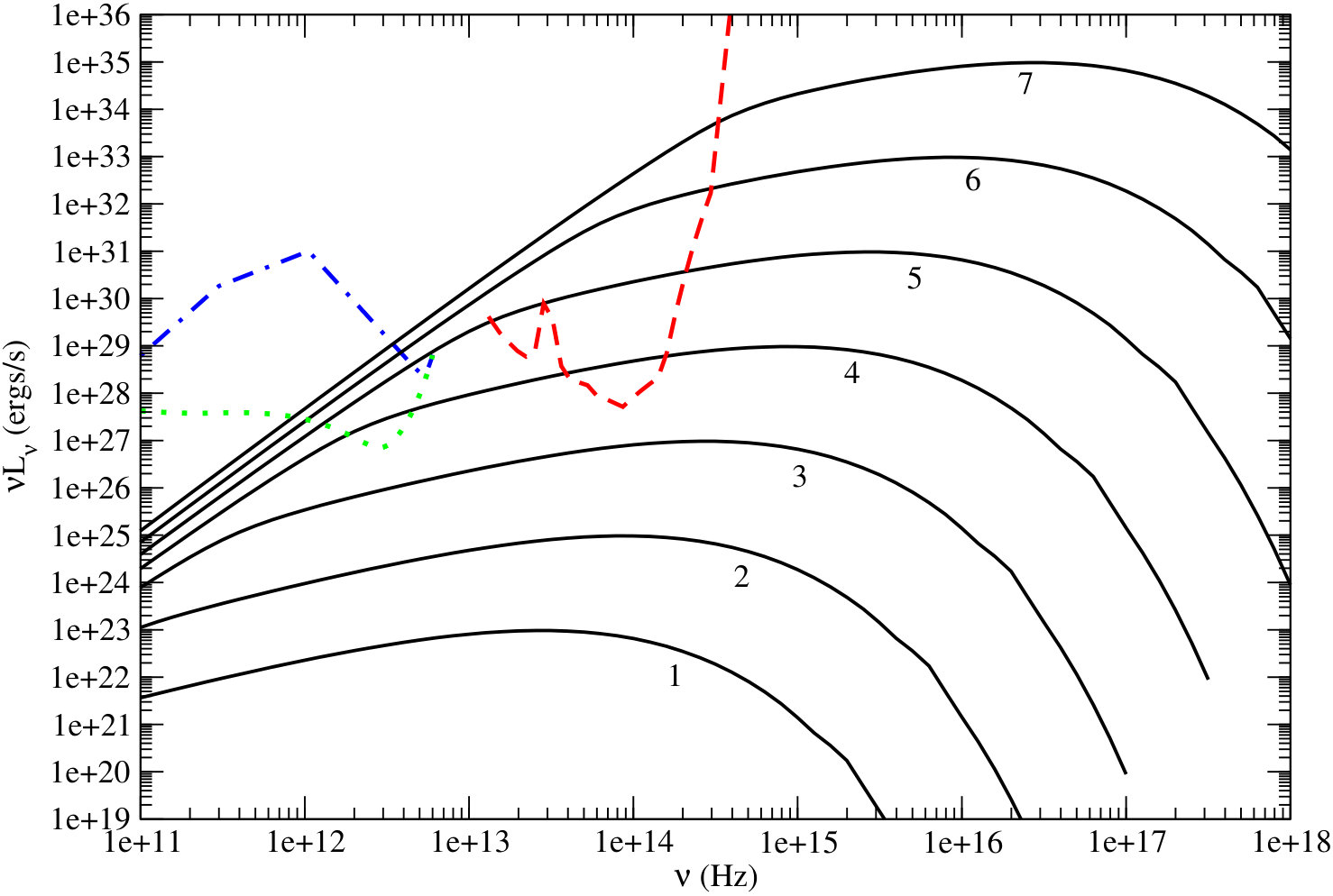 Figure 11