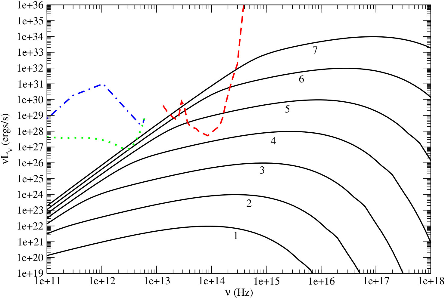 Figure 12