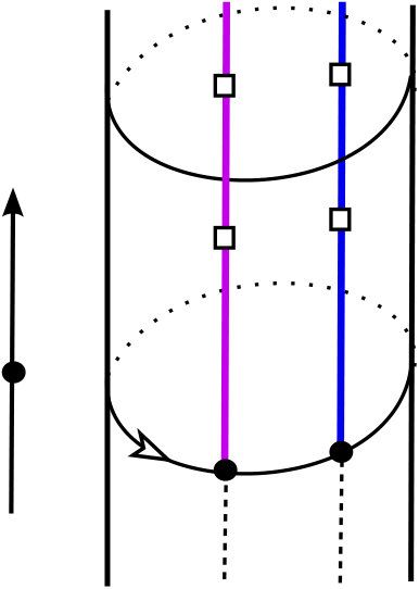 Figure 25