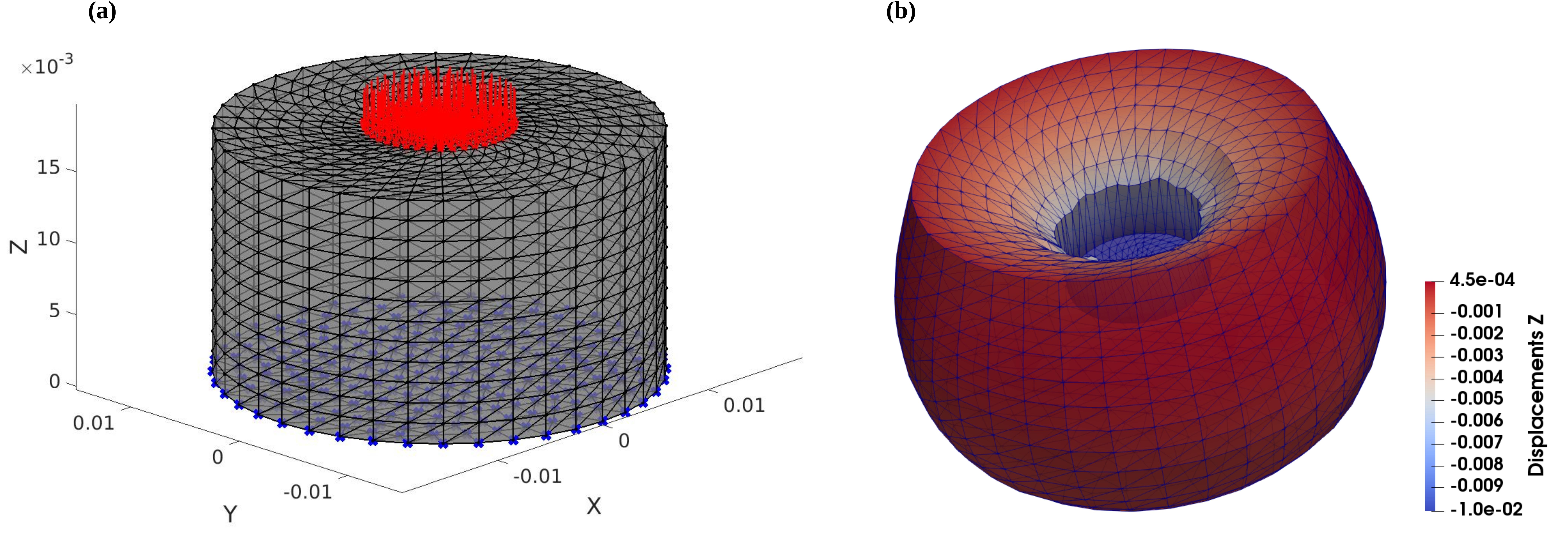 Figure 8