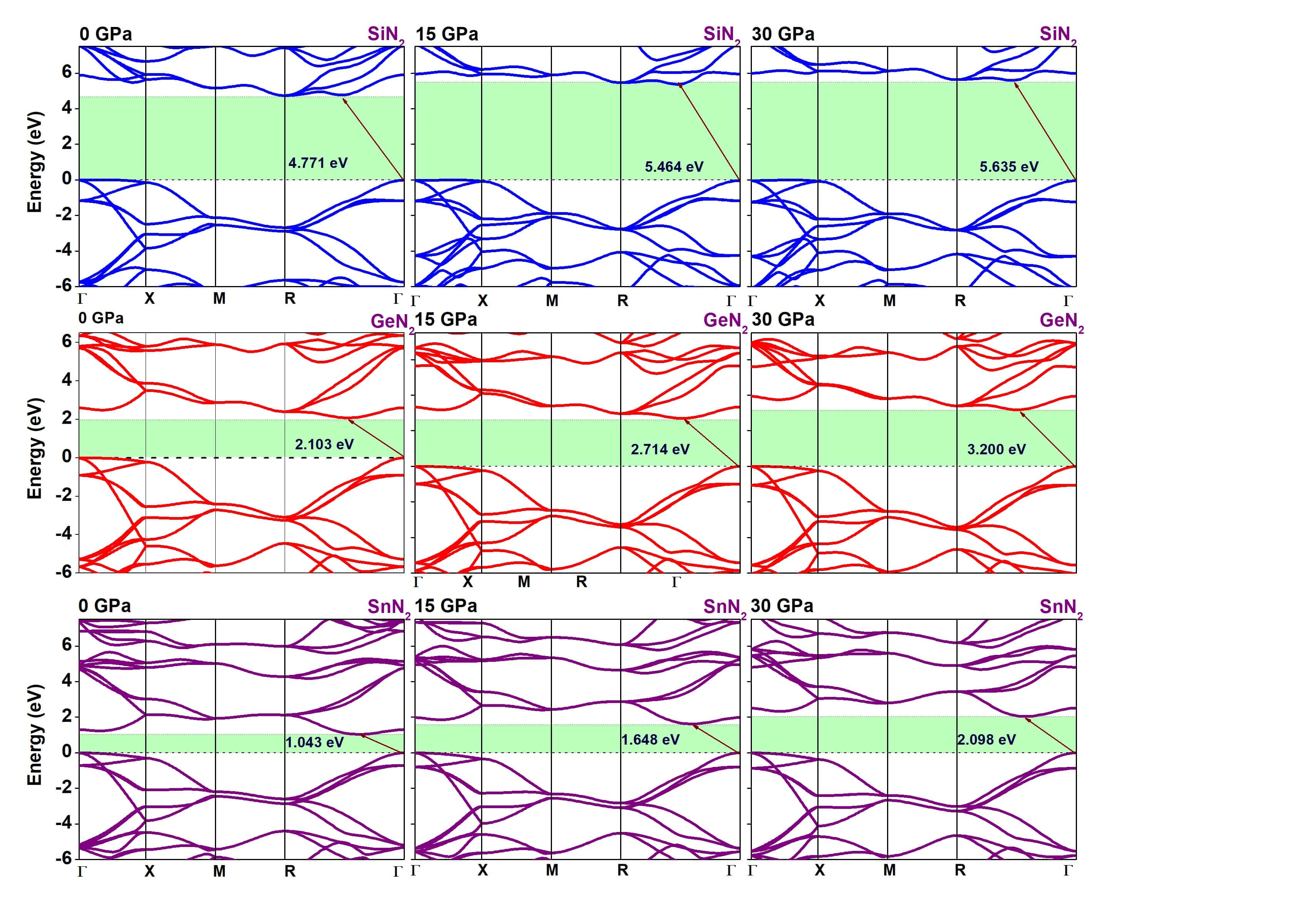 Figure 6