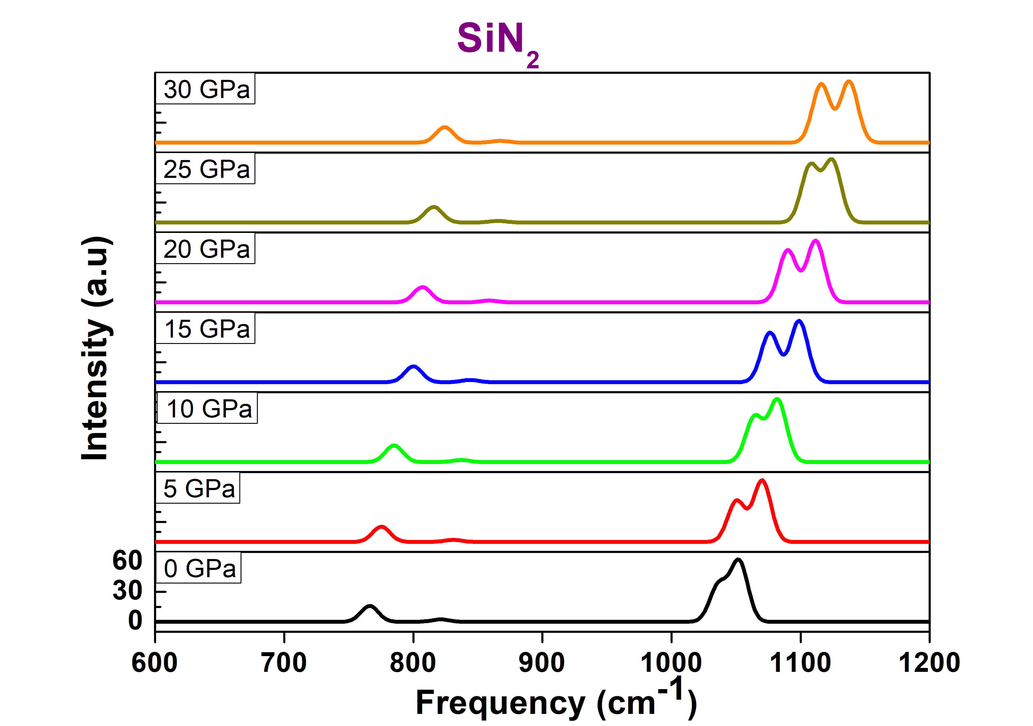 Figure 15
