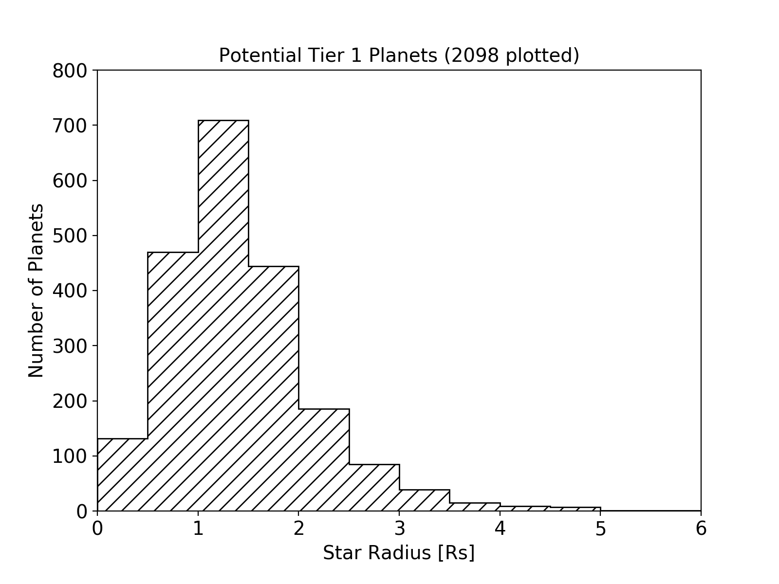 Figure 15